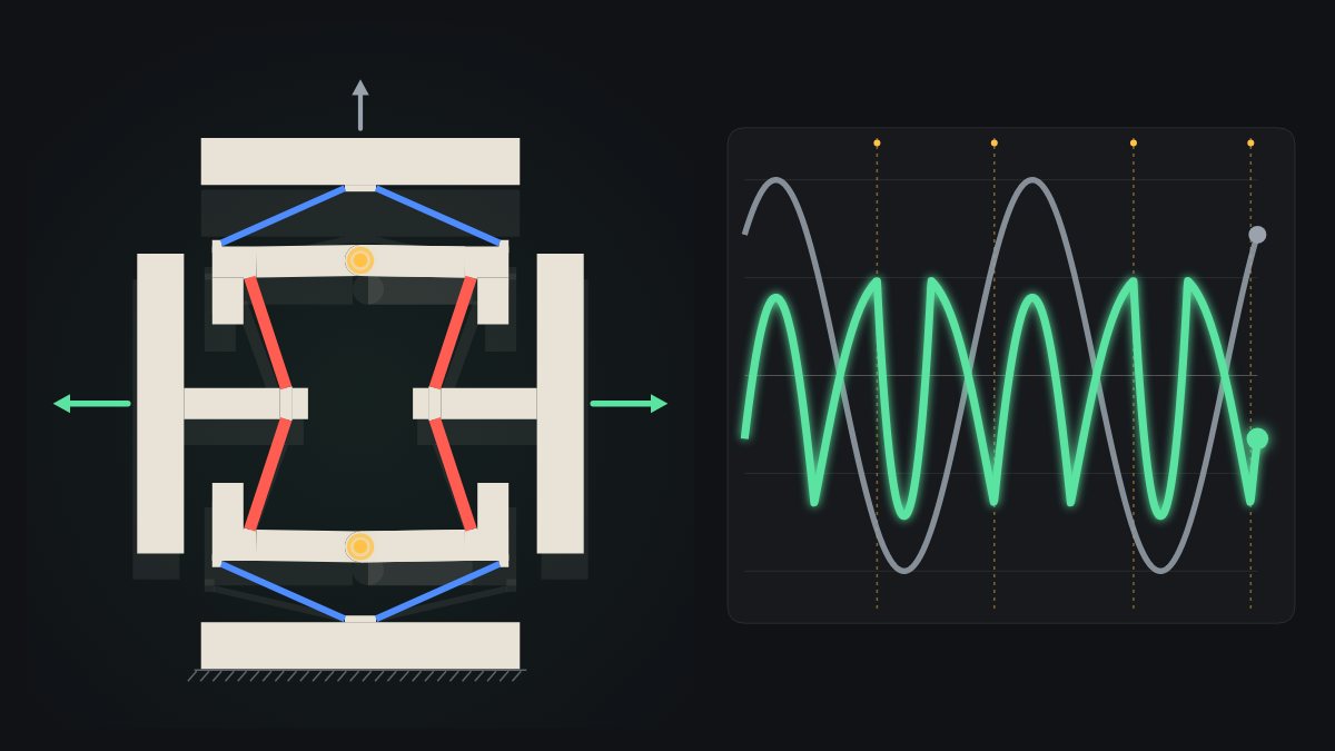 Cover for Sequential metamaterials with alternating Poisson’s ratios
