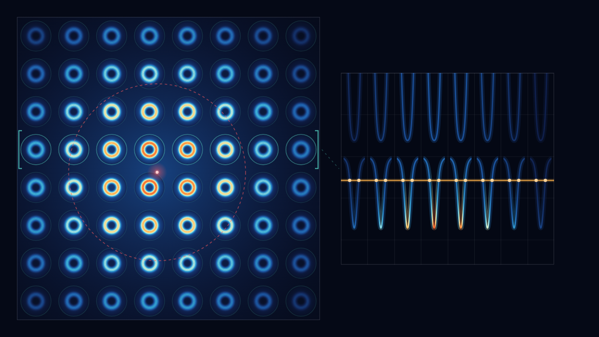 Cover for Multiplexed back focal plane imaging with on-chip integrated microlens array